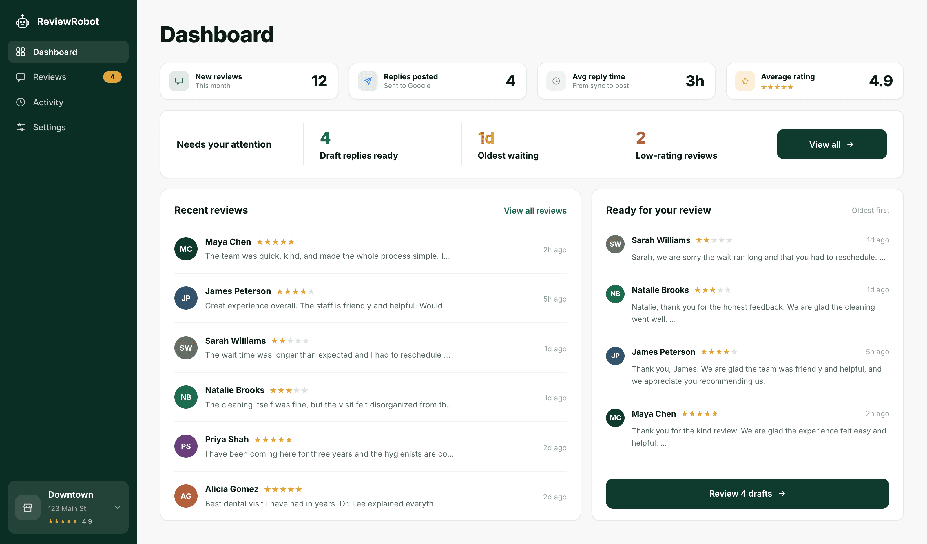 ReviewRobot dashboard showing review activity and reply drafts